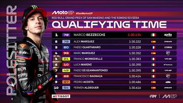 Resultados MotoGP: parrilla de salida del GP de San Marino y esprint
