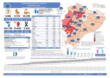 Mapa y cifras de casos de coronavirus por estados en Ecuador hoy, 21 de julio