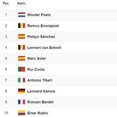 Etapa 20 de la Vuelta a España: así queda la clasificación general