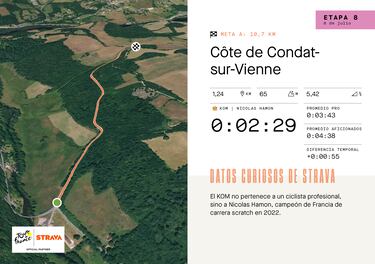 El dato Strava: el pistard Nicolas Hamon manda en Condat-sur-Vienne