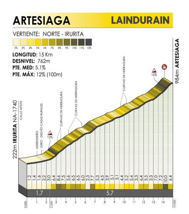 La Indurain HC lanza su apuesta por la excelencia en este 2021