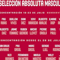 Los 27 preseleccionados de España para el Eurobasket