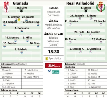 Diego Martínez recupera la normalidad ante el Valladolid