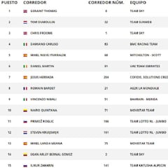 Etapa 11: clasificación y así queda la general del Tour