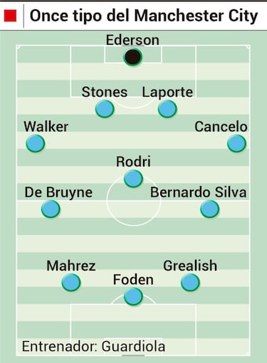 El Manchester City, rival del Atlético en cuartos de Champions