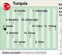 Alineación posible del Turquía y Georgia hoy en el partido de la Eurocopa 2024
