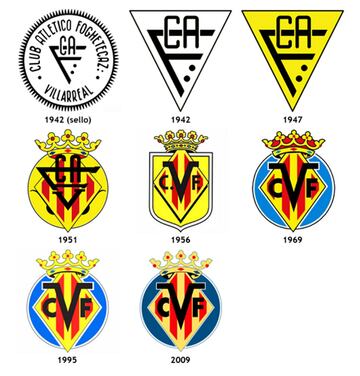 The evolution of LaLiga's Primera División club badges