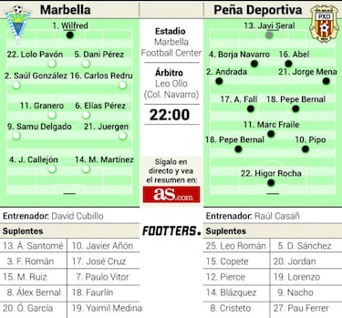 La Peña Deportiva mide esta noche el sueño del Marbella