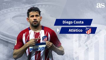 Oficial: el Atlético anuncia un principio de acuerdo por Costa