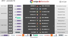 Times and dates announced for gameweek 12 of LaLiga Santander