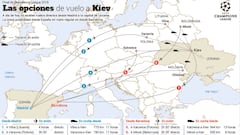 Getting to Kiev: 36 hours on the road or 13 hours by plane from Madrid