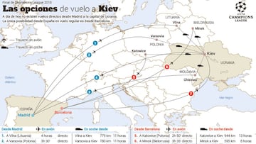 Getting to Kiev: 36 hours on the road or 13 hours by plane from Madrid
