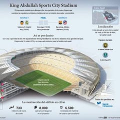 El King Abdullah: 'La Joya Brillante' erigida en sólo 14 meses