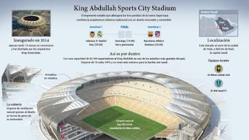 El estadio King Abdullah de Yeda (Arabia Saud&iacute;) escenario de la Supercopa de Espa&ntilde;a de f&uacute;tbol.