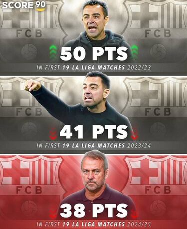 El Madrid, Barça y Guardiola, protagonistas de los memes de la jornada