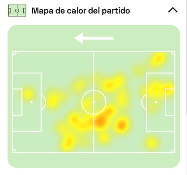 Kervin Arriaga hace potente su brillo en España