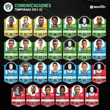 Comunicaciones revoluciona la Concacaf desde Guatemala