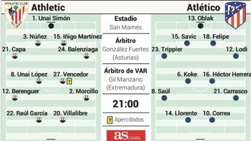 Posible alineación del Atlético hoy ante el Athletic
