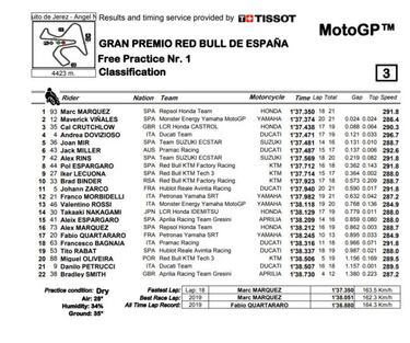 Márquez ejerce de campeón y de hermano mayor con Álex
