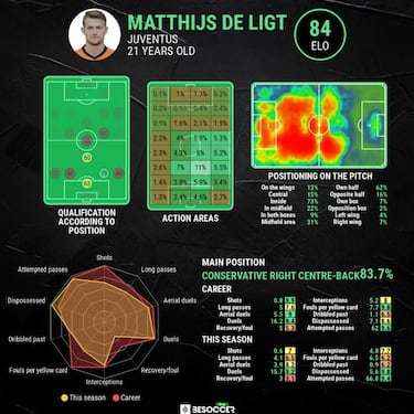 Euro 2020 group stage best XI: Cristiano Ronaldo leads the line
