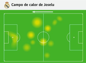 Mapa de influencia de Joselu en el Clásico.