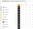 Así está la clasificación de la Liga Smartbank