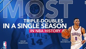 ¡Historia! Westbrook bate el récord de triples-dobles: 42