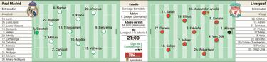 Liverpool’s potential starting XI for the Champions League game against Real Madrid
