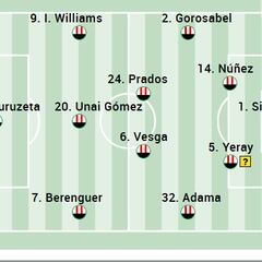 Alineación posible del Athletic ante el Sevilla en LaLiga EA Sports