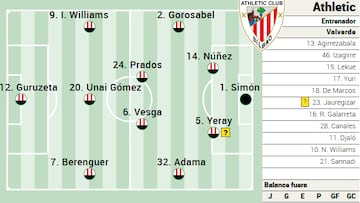 Campito Athletic ante el Sevilla