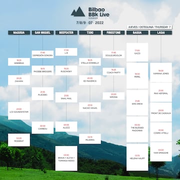 Esto son los horarios y artistas que tocarán el jueves 7 de julio en el Bilbao BBK Live 2022.