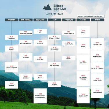 Bilbao BBK Live 2022 | Fechas, horarios, artistas, transporte y cómo llegar al  festival