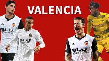 El valor de la delantera del Valencia respecto a las de sus 'rivales' en Champions