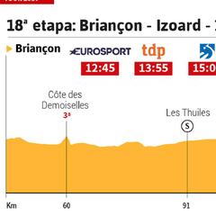La etapa del día: el Izoard decide en la última de alta montaña