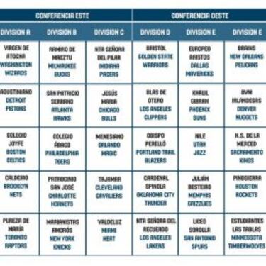 La Liga NBA-FEB ya tiene equipos: celebrado el draft