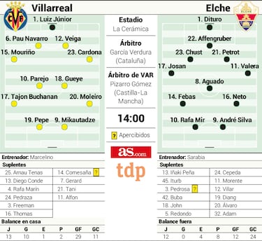 Mario Gaspar: “Sarabia, Marcelino y Emery son enfermos del fútbol”