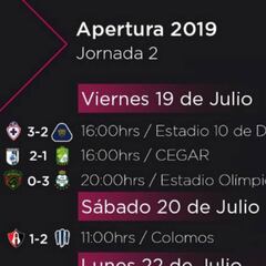 Partidos y resultados de la jornada 2 de la Liga MX Femenil