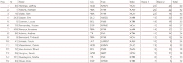 Herlings ya asusta con la Honda