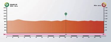 Regresa el ciclismo: La Vuelta a Burgos con 11 colombianos