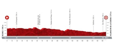 Vuelta a Espa?a 2021: etapas, perfiles y recorrido