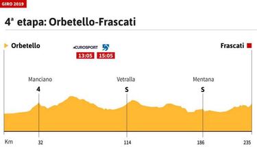 Etapa de hoy en el Giro: larga etapa llana con final escarpado