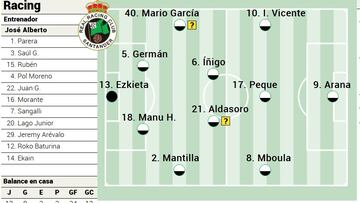 Alineación Racing Leganés.
