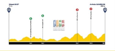 Nairo regresa: etapas y figuras del Tour de los Alpes Marítimos