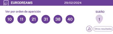 EuroDreams: comprobar los resultados del sorteo de hoy, jueves 29 de febrero