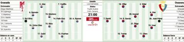 A olvidar los empates