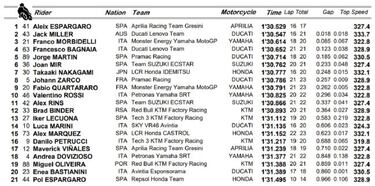 Dura caída de Pol en la curva 13 y Rossi accede directo a la Q2