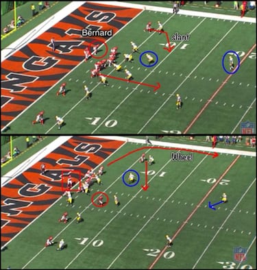 TRIBUNA LIBRE: Bernard y Eifert, dos novatos revolucionan a los Bengals