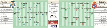 Tenerife y Espanyol, un duelo inédito en la Copa del Rey