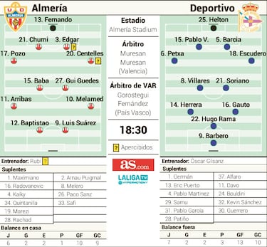 La voracidad de Luis Suárez mide a un Deportivo en cuadro