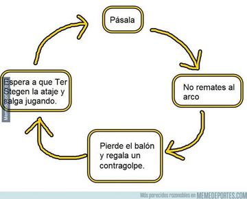 Los mejores memes de la jornada liguera